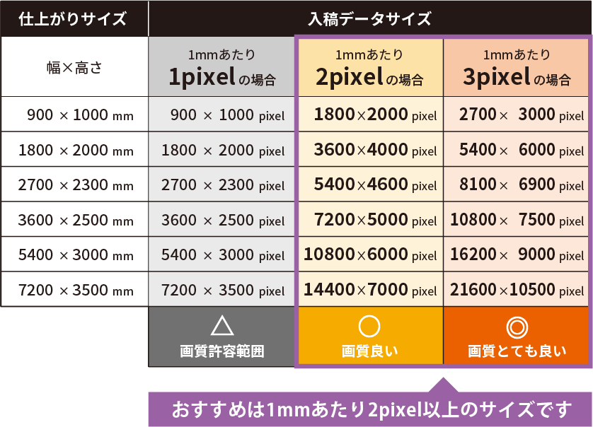 ご入稿データのサイズ（大きさ）について