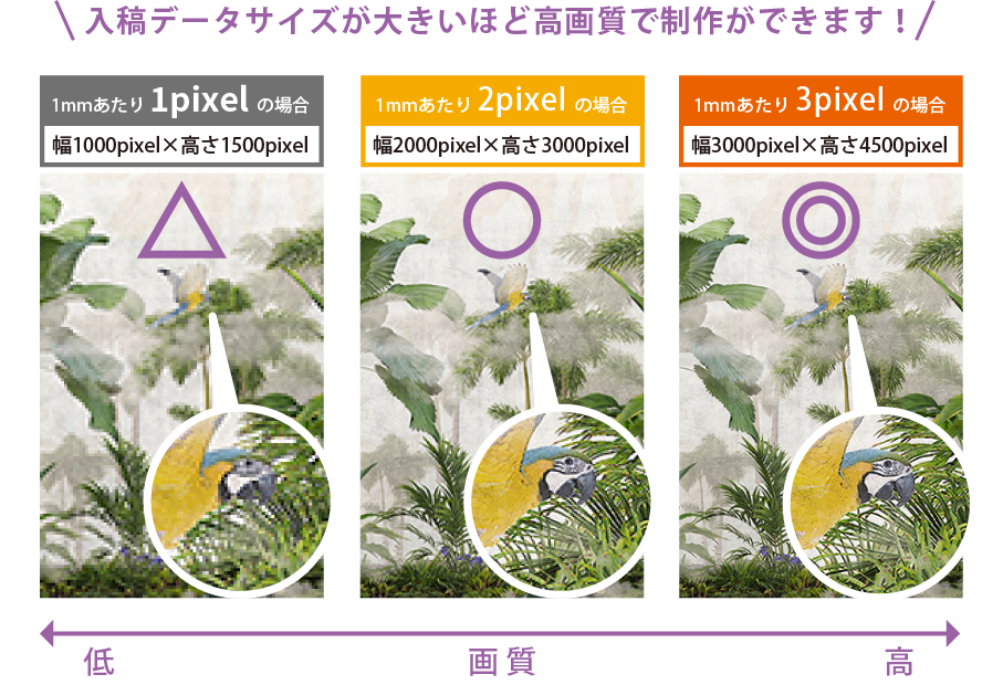 入稿データサイズが大きいほど高画質で制作ができます！